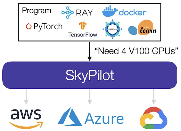 /img/SkyPilot-Flow.png